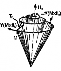 有阻尼作用的磁化強(qiáng)度M的進(jìn)動(dòng) [1]，