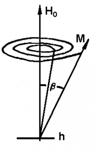 發(fā)生鐵磁共振時(shí)M的進(jìn)動(dòng)張角 [1]。