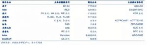 機器人本體按結構分類圖