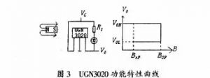 霍爾磁敏傳感器的原理及應用